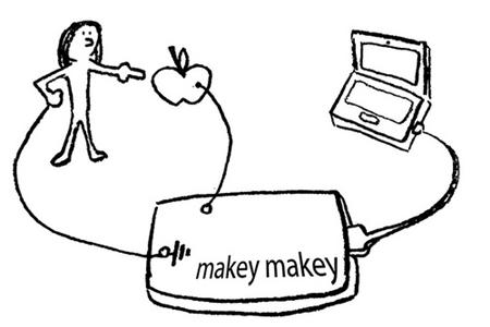 MAKEY MAKEY - MAKEY MAKEY